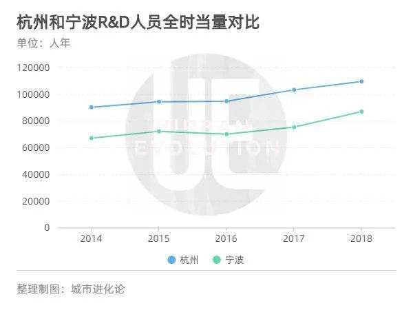 “一根筋”的宁波,何时打响“金字招牌”插图 “一根筋”的宁波,何时打响“金字招牌”插图