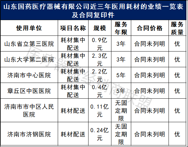 医院耗材为什么要托管3.25亿！一家大型医院耗材被打包！国药、华润等流通巨头中标！_https://www.jmylbn.com_新闻资讯_第9张