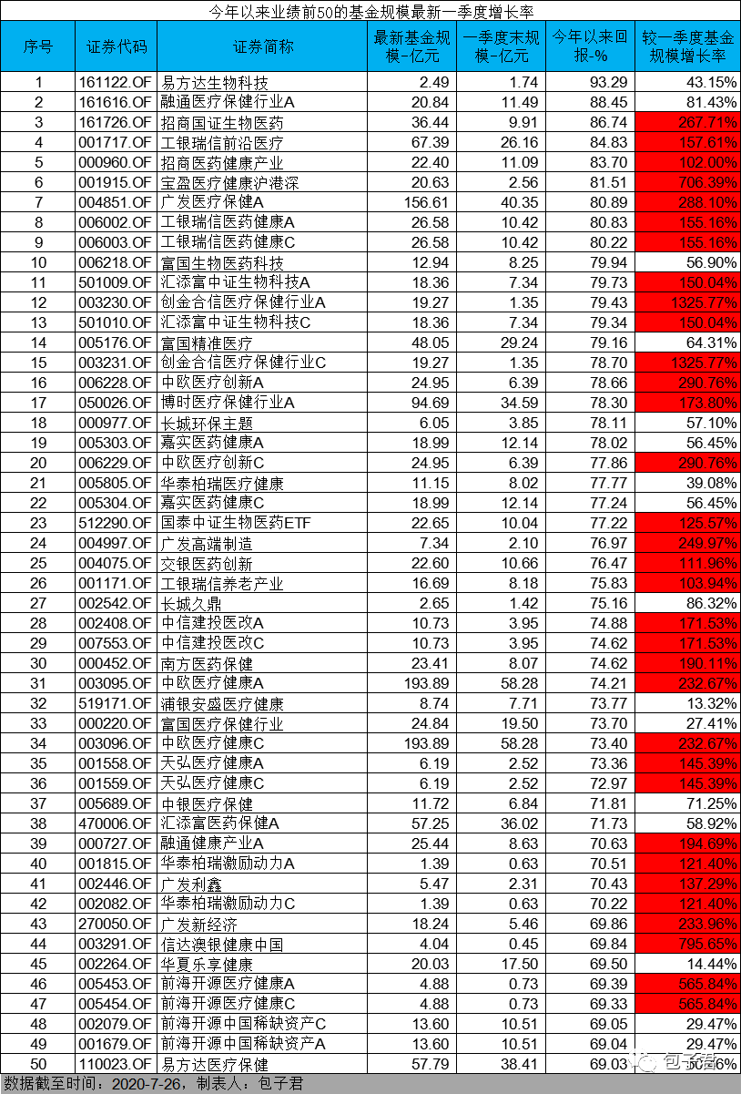 短期绩优基金的规模增长太快