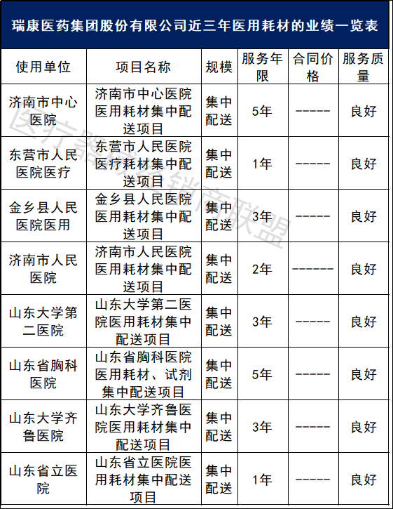 医院耗材为什么要托管3.25亿！一家大型医院耗材被打包！国药、华润等流通巨头中标！_https://www.jmylbn.com_新闻资讯_第11张