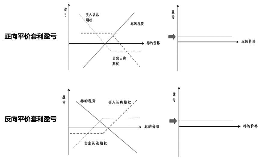合成期货的套利策略及应用 套利 新浪财经 新浪网 合成期货的套利策略及应用 套利 新浪财经 新浪网