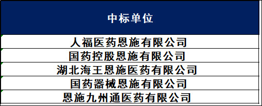 医院耗材为什么要托管3.25亿！一家大型医院耗材被打包！国药、华润等流通巨头中标！_https://www.jmylbn.com_新闻资讯_第6张
