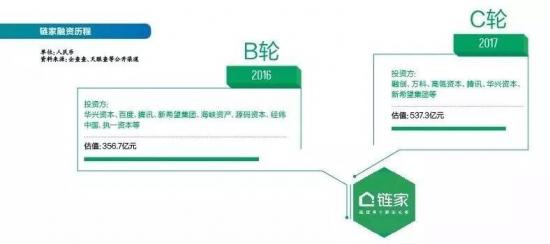 贝壳集团IPO背后 风投协议之外还要面临何时盈利的问题