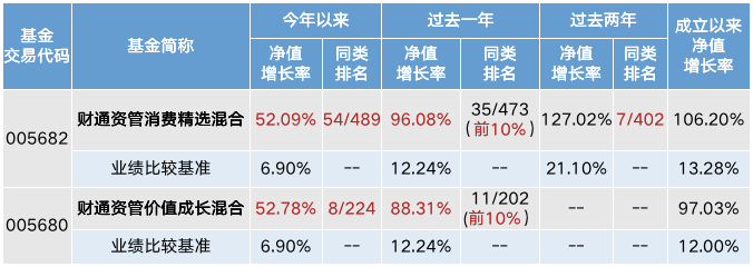 财通资管：主动管理孕育时间的玫瑰，做长期价值创造者