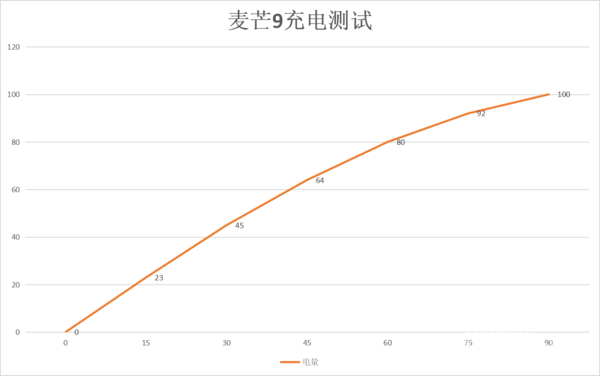 [CNMO]中端5G华为麦芒9评测：你要的流畅和高颜值它都有CNMO2020-07-28 07:42:060阅