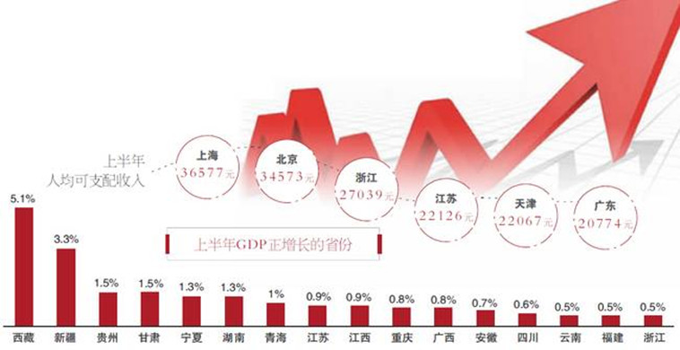 地方gdp_迈向“万亿元GDP城市”福州有“数”