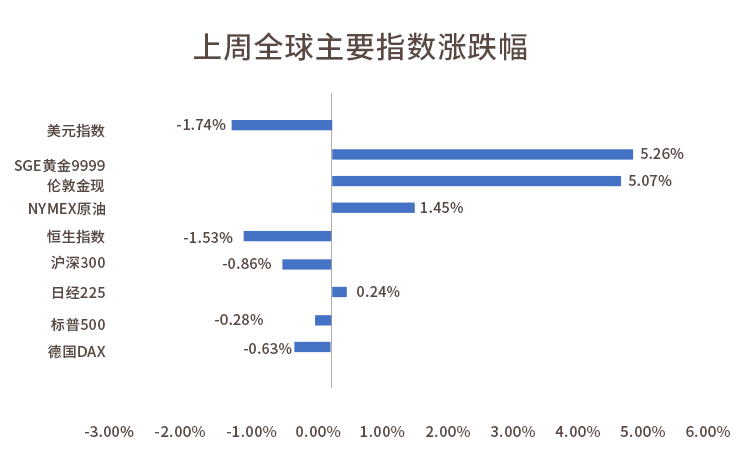 时隔9年，黄金站上历史高点！聊聊你最关心的三个问题