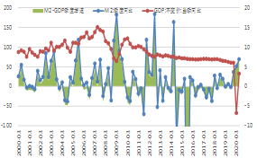gdp和m2_2020年,3万亿GDP和19万亿M2!(2)
