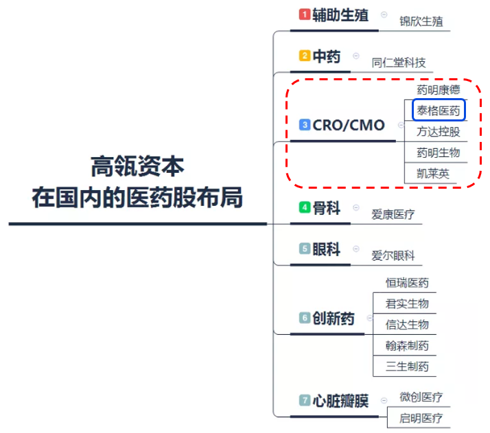 高瓴资本再次加仓的泰格医药是一家什么样的企业 泰格医药 新浪财经 新浪网 高瓴资本再次加仓的泰格医药是一家什么样的企业 泰格医药 新浪财经 新浪网