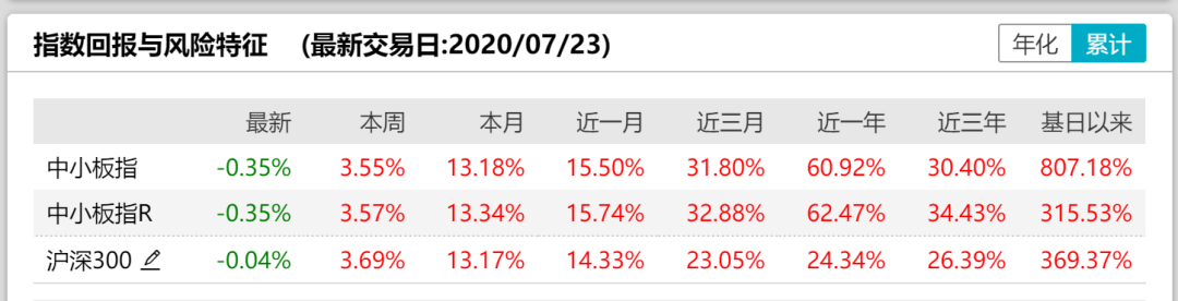 科创板50指数基金值得投资吗？