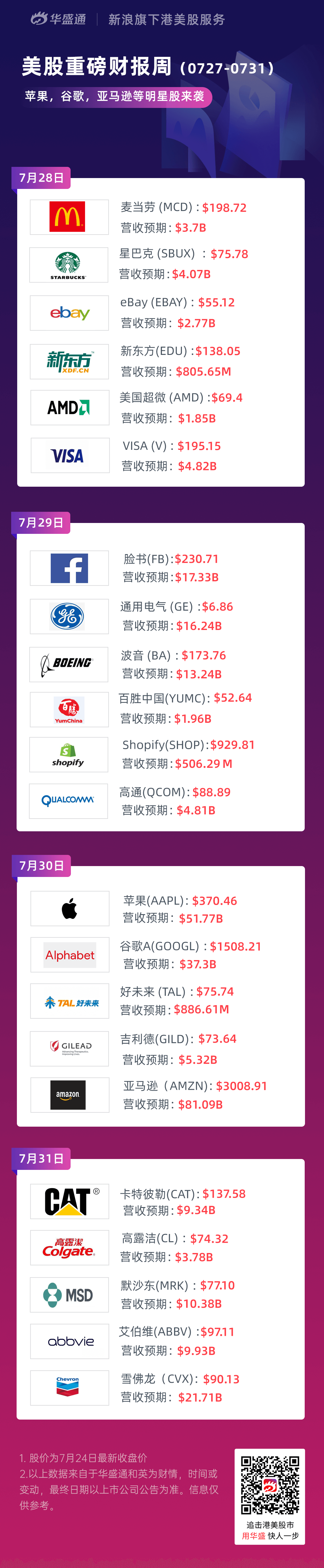 一周财报前瞻丨四大科技股财报将至 苹果遭高盛看空 财报 新浪财经 新浪网 一周财报前瞻丨四大科技股财报将至 苹果遭高盛看空 财报 新浪财经 新浪网