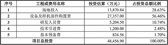 图片来源：公告