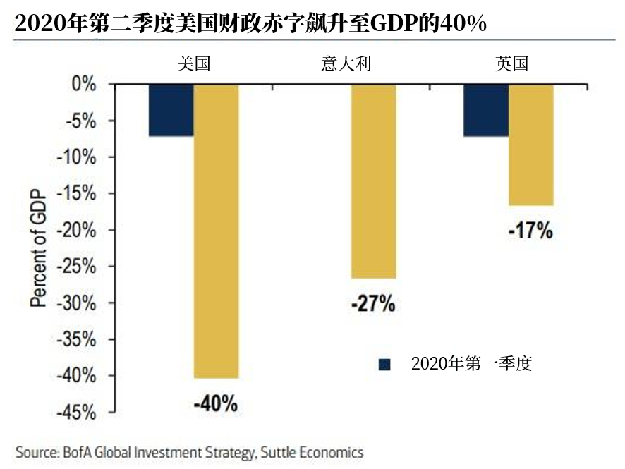 不到一個月，美國國債市場的波動率降至接近歷史最低水平。