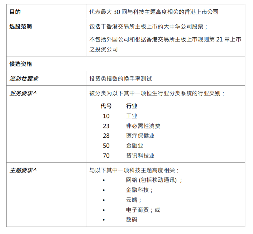 恒生科技指数——东方纳斯达克指数？