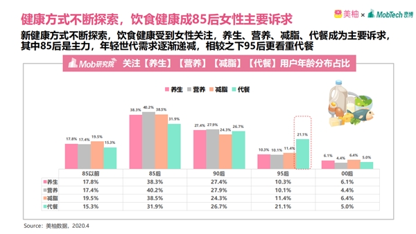 美柚 中国女性健康白皮书 下沉市场崛起私处护理渐受重视 手机新浪网 美柚 中国女性健康白皮书 下沉市场崛起私处护理渐受重视 手机新浪网