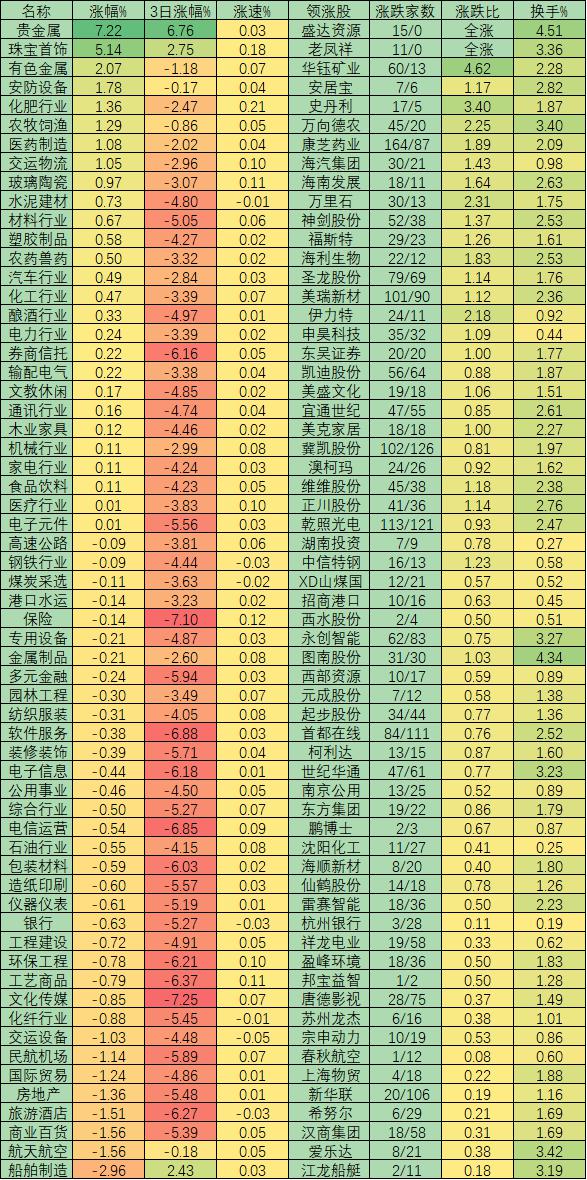 钢铁行业6月份利润大幅改善：估值不高 存在阶段性投资机会