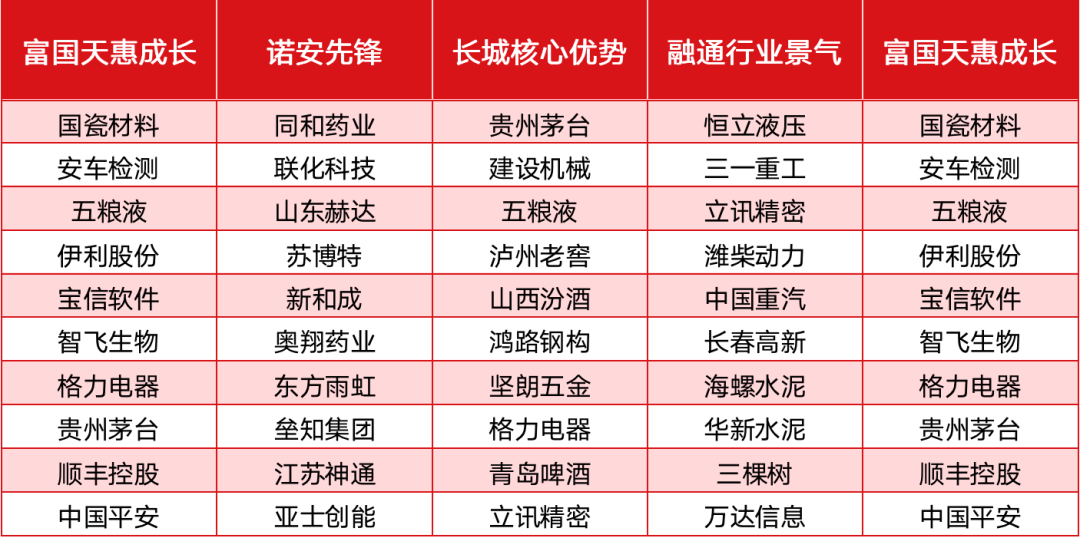 公募“常青树”罕见大幅调仓 朱少醒、杨谷等“精准擒牛”