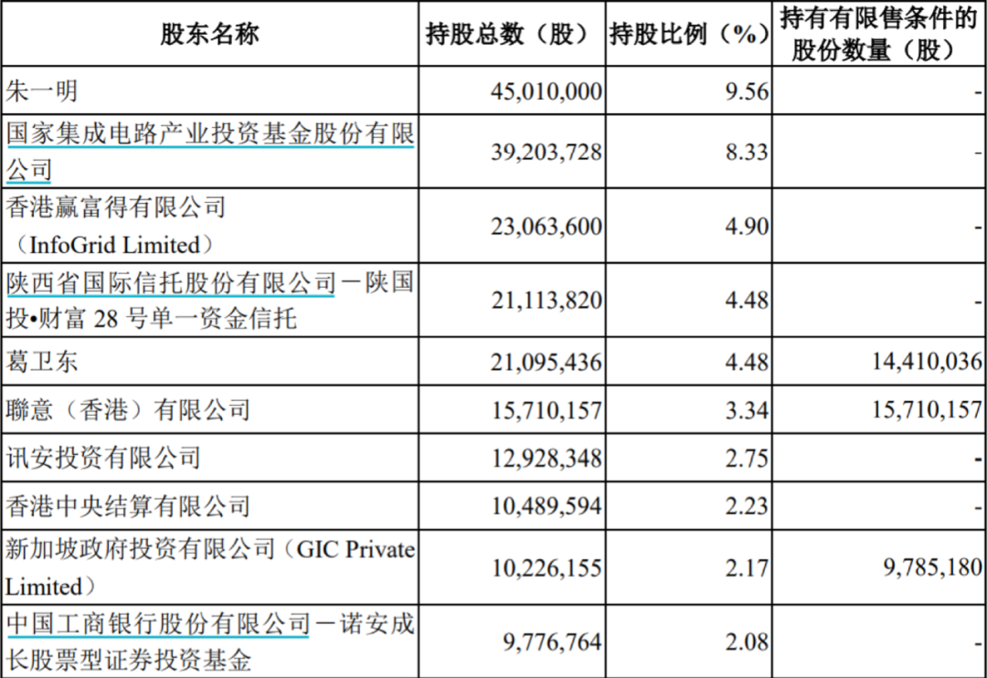 图片来源：Wind资讯