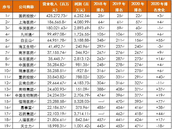 2020医药外企排名_康缘药业荣登“2020年中国创新力医药企业”榜单