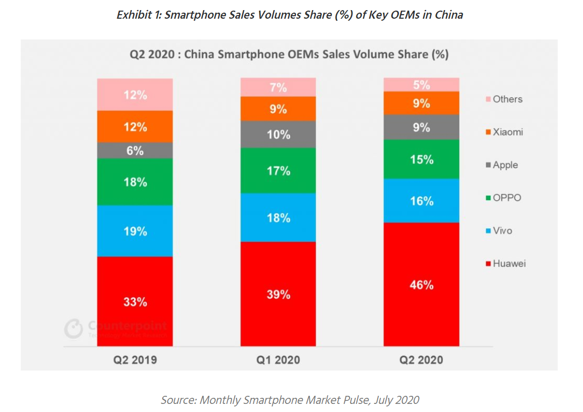 华为占gdp_华为:到2030年ICT行业将占泰国GDP的30%(2)