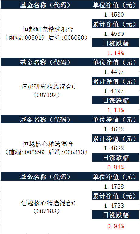 恒越基金每日净值及财经资讯（7月28日）