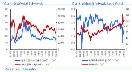 金银大涨为哪般？