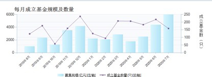 图源：天天基金网