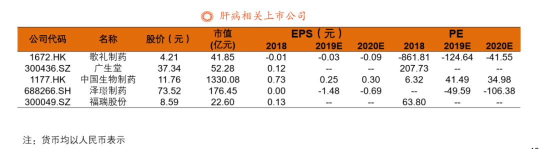 图片来源：平安证券研报