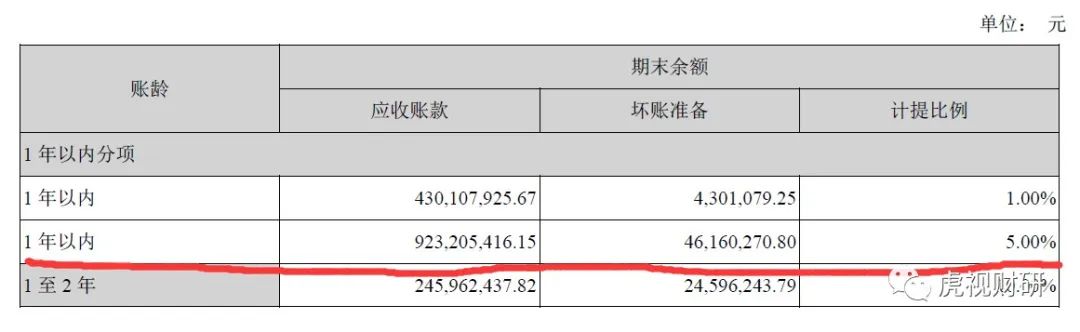 资料来源：2018年财报