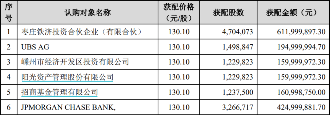 私募大佬葛卫东又出手了:5亿豪赌闻泰科技 五大牛股成就130亿身家