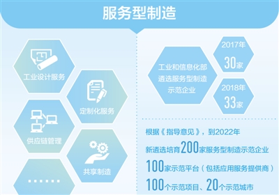 数据来源：工业和信息化部