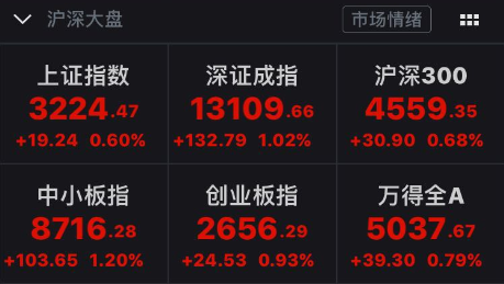 白酒股首份半年报引发股价巨震 机构透露半年报掘金“利器”