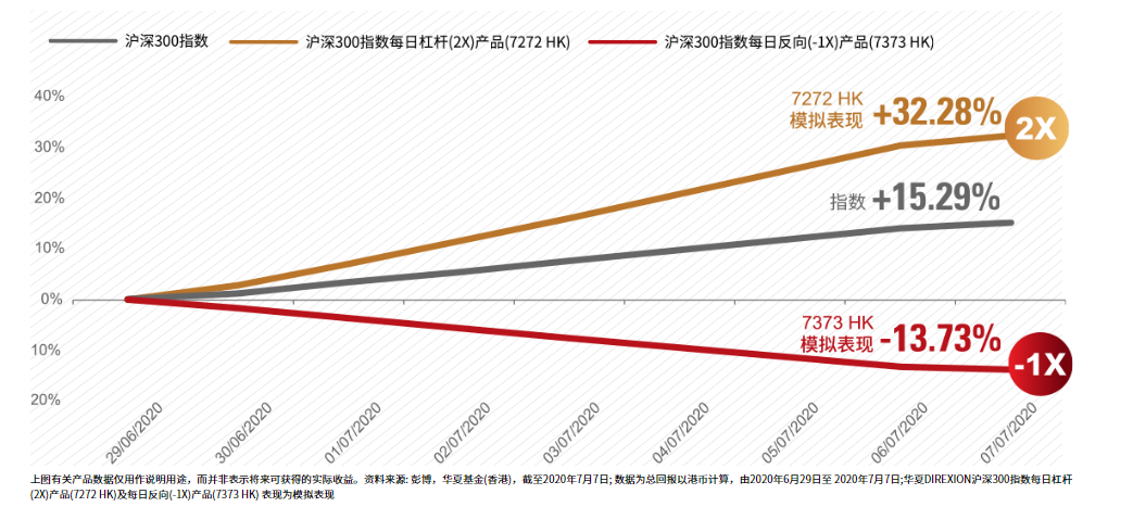 核心资产的进阶玩法 有了7272 7373 沪深300也可以这样投 沪深300指数 新浪财经 新浪网