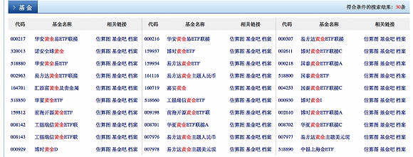 图源:天天基金网