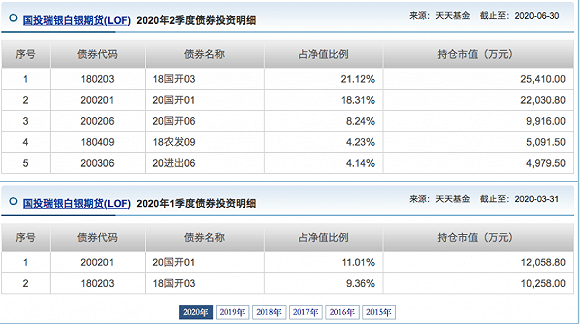 图源:天天基金网