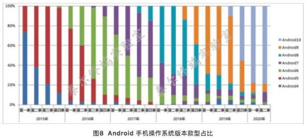 新浪科技：中国信通院:二季度83款5G手机申请入网 款型占比过半新浪科技2020-07-29 10:17:260阅