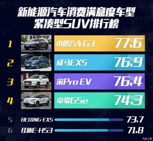 电车排行_电车指数|2020年前11月新能源物流车型销量排行