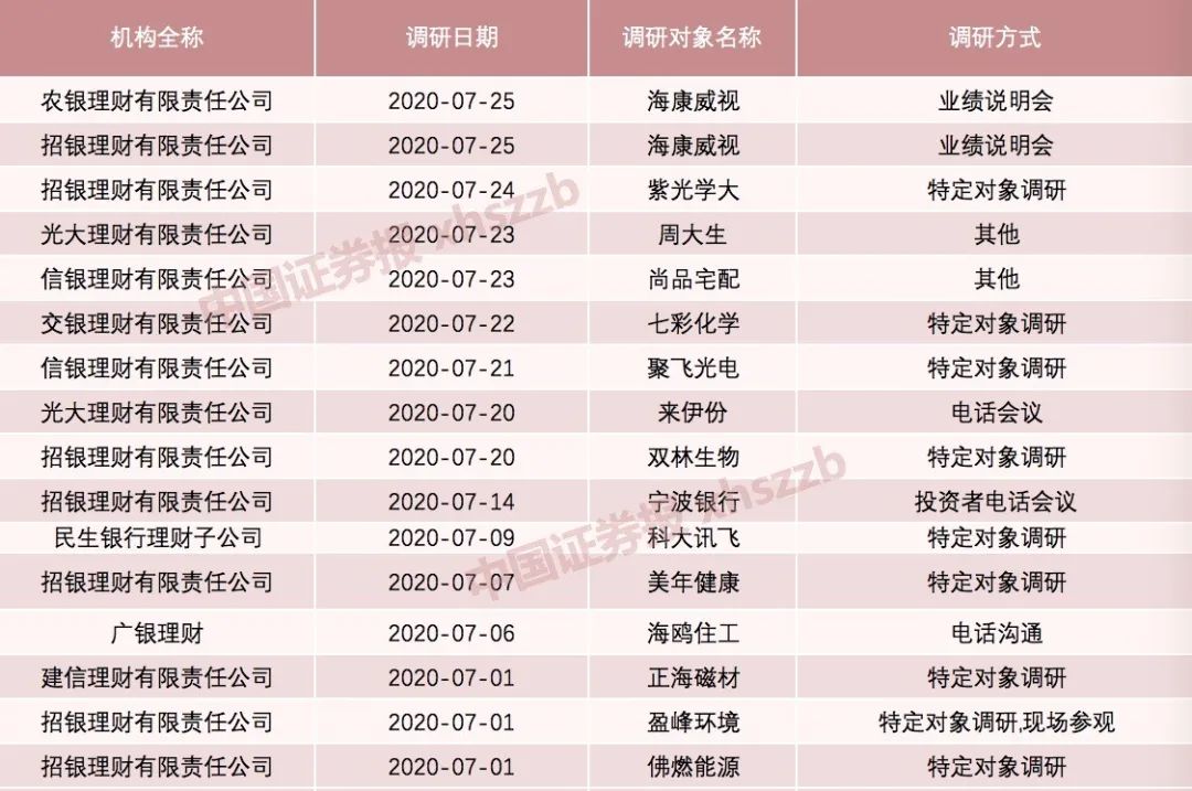 万亿资管航母加速驶向A股 这些股票是“心头好”