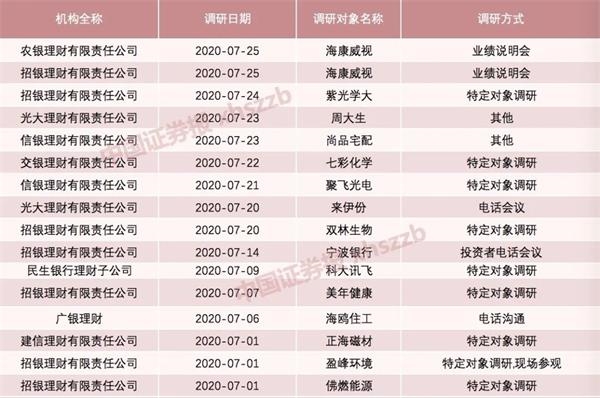万亿资管航母加速驶向A股:权益配置加加加 这些股票是心头好