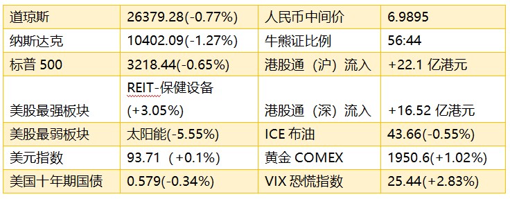 早知道：玻璃价格大幅上涨利好产业链 黄金股回调压力大