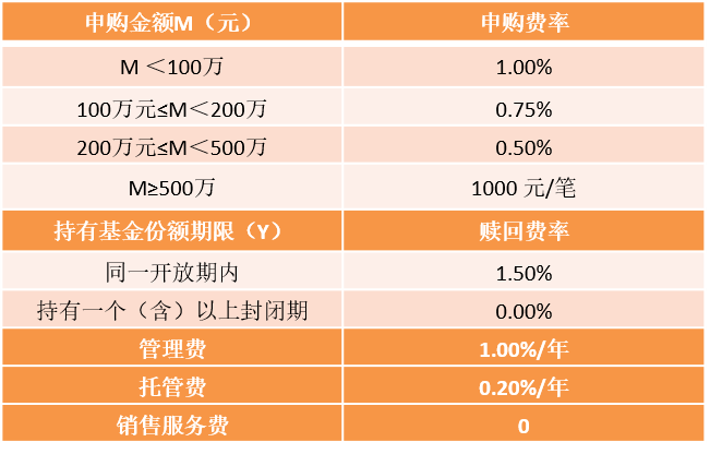 开放申购中！金鹰民丰回报定开Q&A，你关心的都在这里