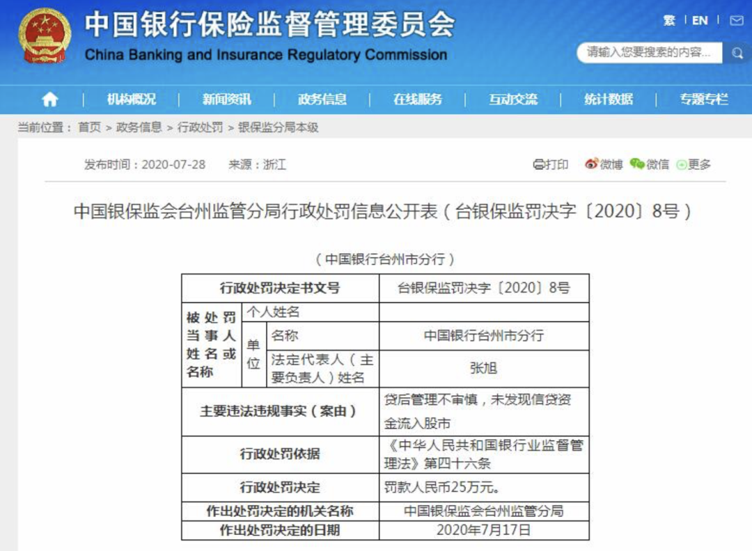 中行台州分行被罚25万元：未发现信贷资金流入股市
