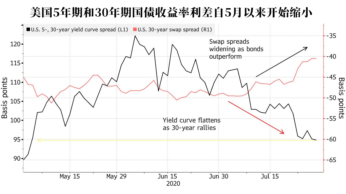 美联储利率决议前瞻：2大亮点，或剧透9月大计划？