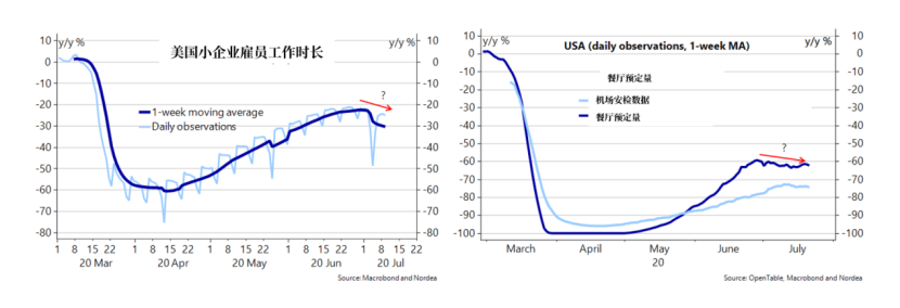 美联储利率决议前瞻：2大亮点，或剧透9月大计划？