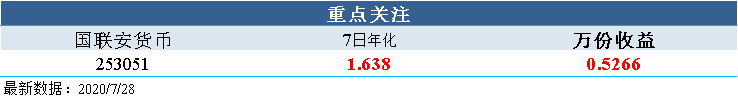 债市风云：避险情绪回落，债市延续弱势震荡（7.29）