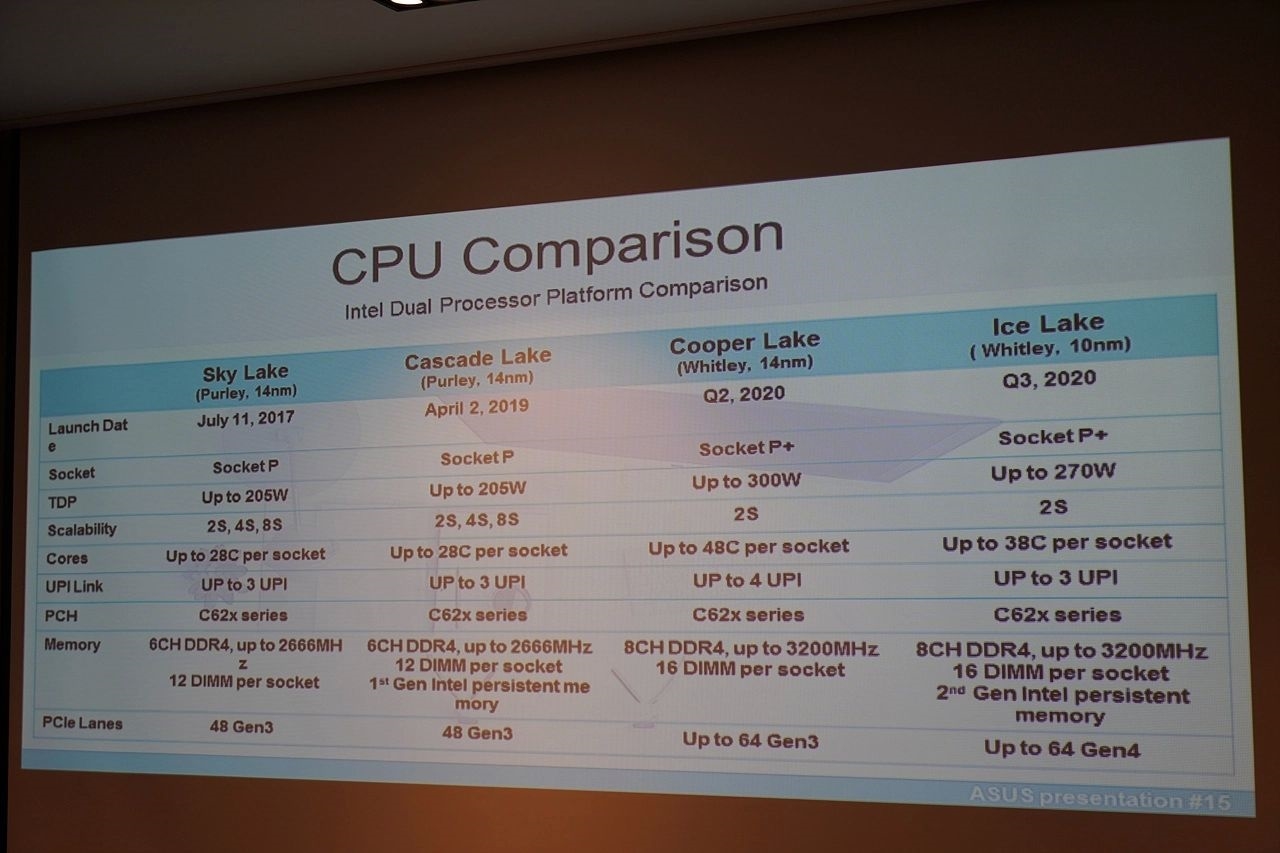 Intel 10nm终于挺直腰杆:56核心秒掉AMD 64核心-图片1
