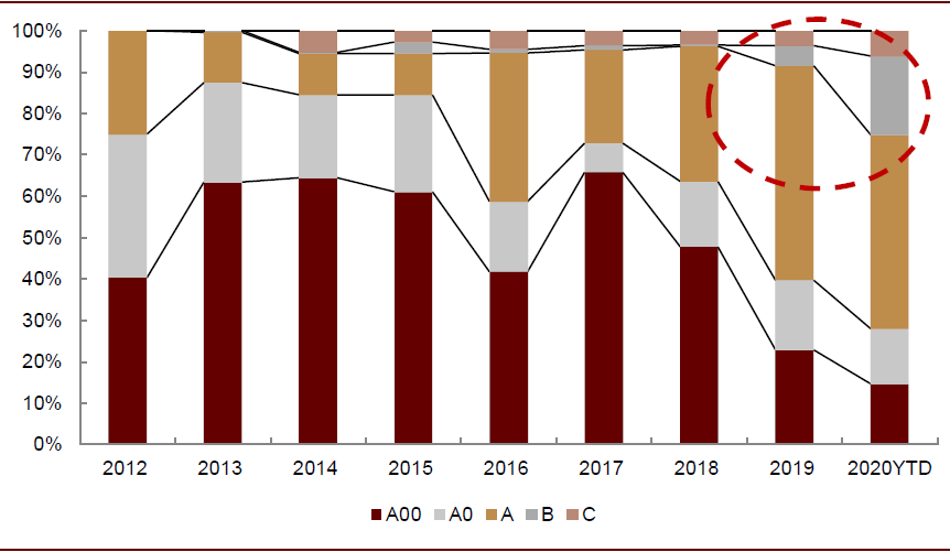 中金图说新能源汽车二季度卖到了哪儿和需求结构变化