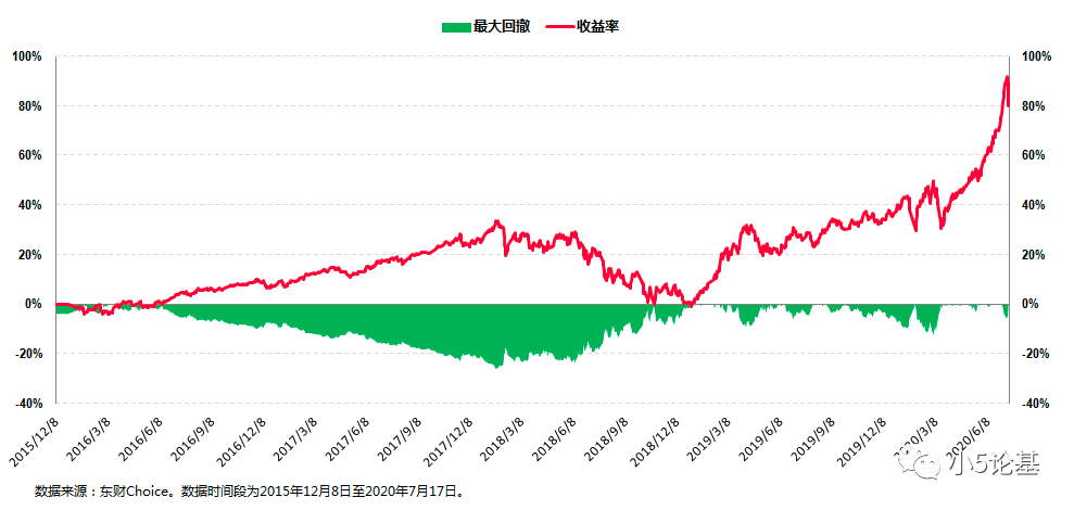 Fund Talk | 泰康资产公募桂跃强：掘金蓝筹价值，和龙头企业共成长