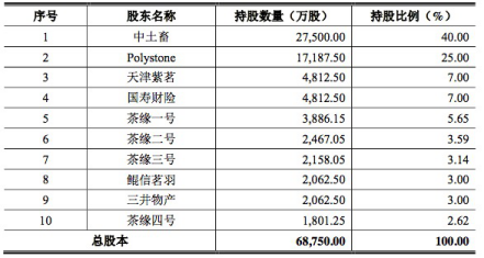 年入16亿，中粮厚朴持股，这家公司能成为茶饮届茅台吗