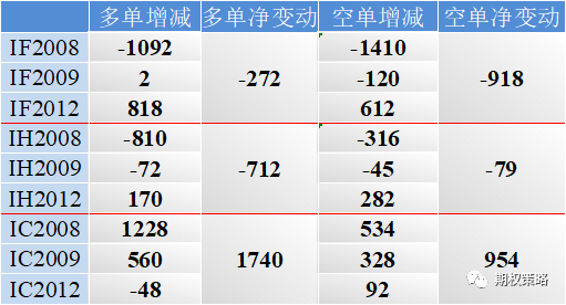标的再收十字星 期权隐波继续回落